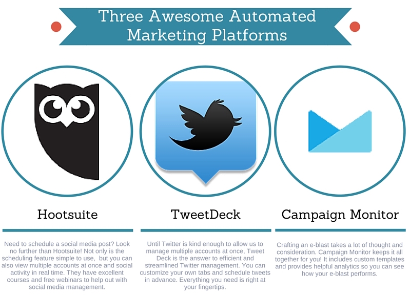 3 Awesome Automated Marketing Platforms