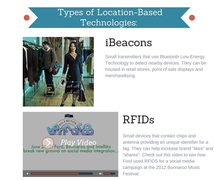 Types of Location Based Technology 